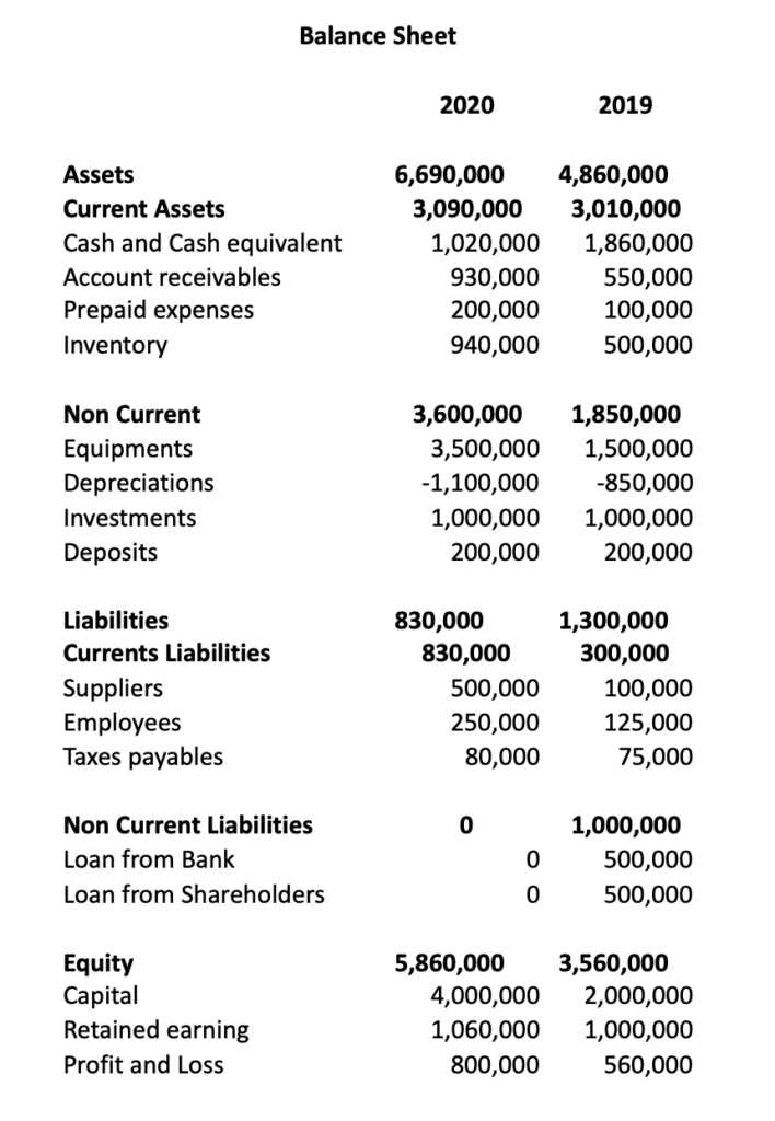 example of cash flow statement